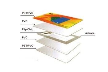 Thẻ không tiếp xúc RFID với mẫu miễn phí Thẻ thông minh RFID in trống / có sẵn mẫu in